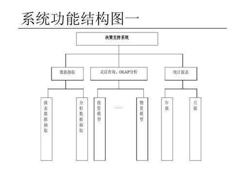 功能结构设计（功能结构设计图）