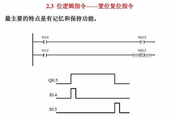 置位端的功能（置位端和复位端是什么意思）