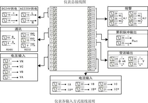 多功能电子仪表（多功能电子仪表接线图）