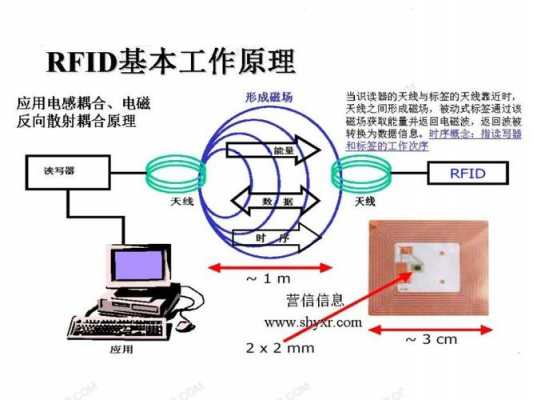 rfid读写器的功能有哪些（rfid读写器原理图）