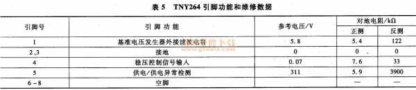 tny264pn各脚功能的简单介绍