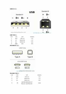 usb接口各脚功能（usb接口引脚定义图）