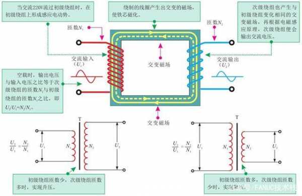 变压器按功能的不同分为（变压器按功能的不同分为哪几种）