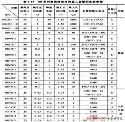 高频电路中二极管的功能（高频二极管有哪些型号）