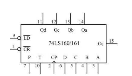 试分析电路74ls161的逻辑功能（测试74ls160的逻辑功能）