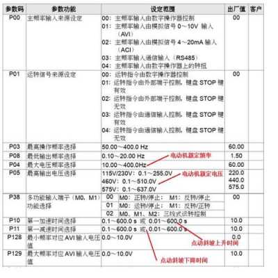 台达变频器计数功能（台达变频器计数器功能设置）