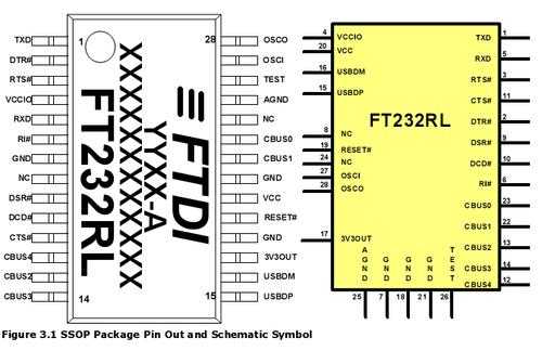 ft232引脚功能图（ft2232hl引脚）
