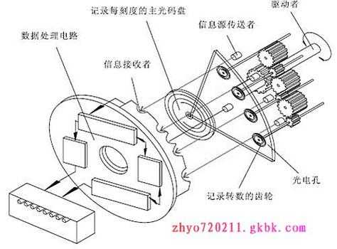 带换向功能的磁编码器（磁旋转编码器的工作原理）