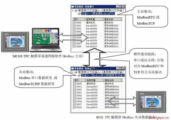 modbus修改06功能（modbus 地址设置）