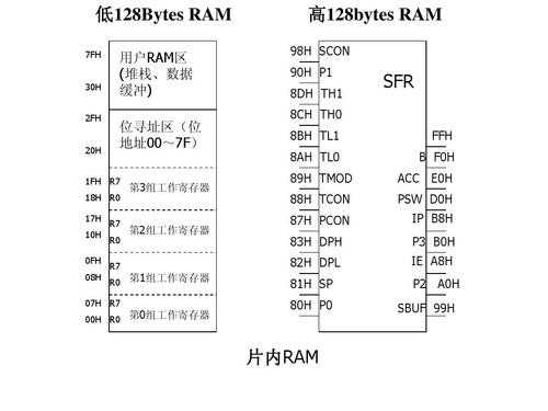 单片机r7的功能（单片机r0到r7功能）