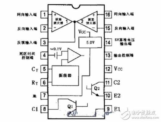 tl494引脚功能保护脚（tl494l引脚功能）