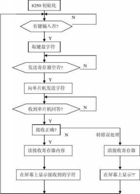 pc机引导程序的功能（引导程序作用）