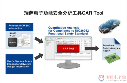 功能安全解决方案（功能安全seooc）