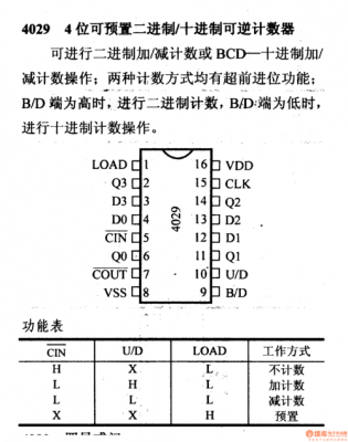 4029芯片功能表（40193芯片功能表）