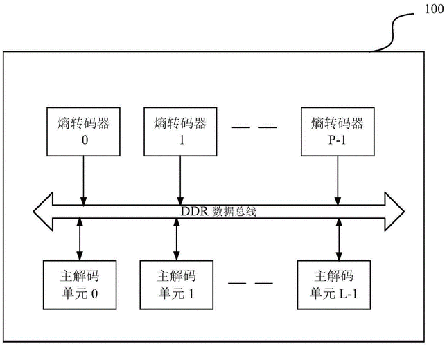 视频解码器有哪些功能（视频解码器原理）