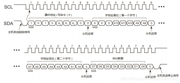 i2c线与功能（i2c 线长）