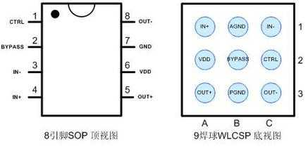 16脚功放块引脚功能（ht6871功放块脚定义）