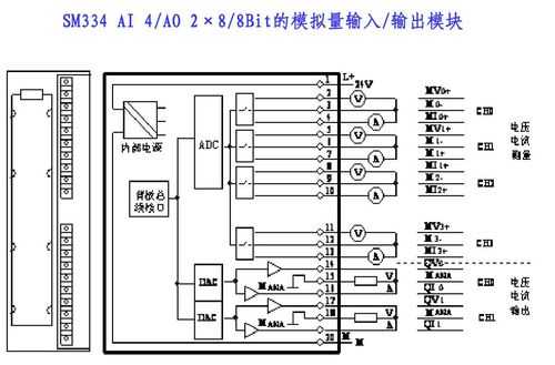 plc扩展有模块功能（plc扩展模块怎么编程）