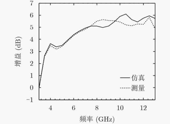 增益功能（增益有哪些）