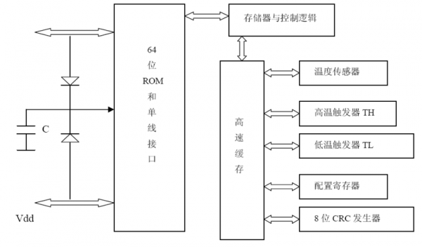 数字温度计系统有哪些功能（数字温度计系统有哪些功能呢）