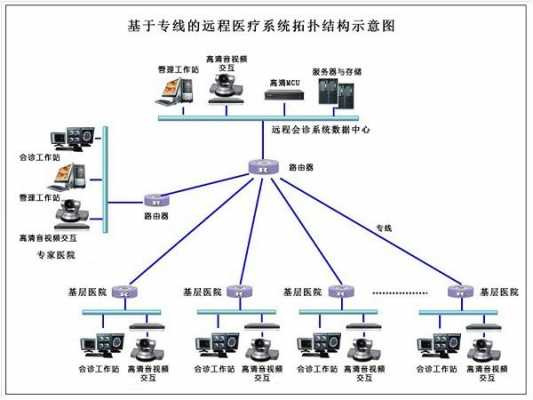 远程医学系统的功能（远程医学系统的功能包括）