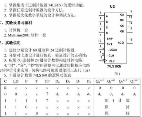 74ls160功能分析（74ls160d的功能表）