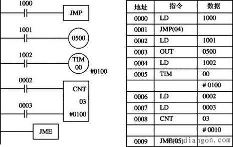 plc的基本功能有哪些（plc功能作用）