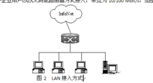 集成lan功能（集成cleo）