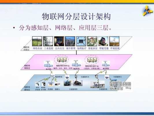 物联网传输层的功能（物联网信息传输系统的网络层）