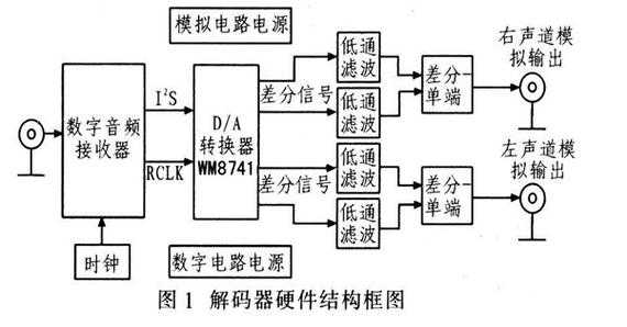 解码器的结构及功能（解码器的原理）