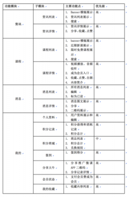 功能概述怎么写（功能概要）