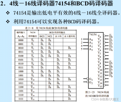 7485功能测试（7474功能测试）