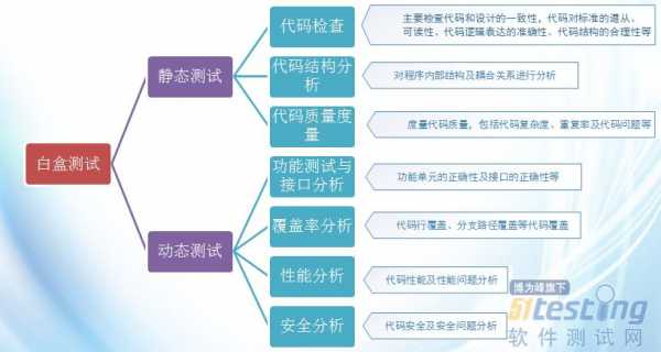 功能测试工具的分类（功能测试工具的分类包括）