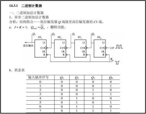 计数器异步复位功能程序（计数器采用异步有何优点）