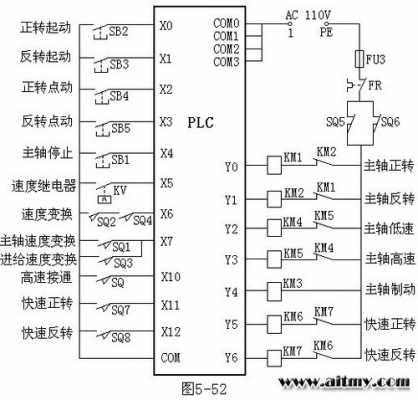 plc的主要功能介绍（plc的主要功能有哪些?）