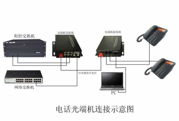 光端机的功能（光端机功能图）