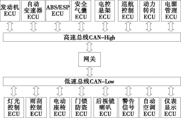 多功能车辆总线的特点（多功能汽车是什么意思）