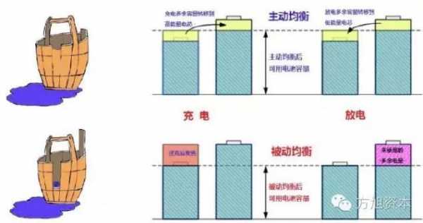 电池的均衡功能（电池均衡功能是什么意思）