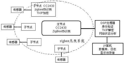 传感器节点功能模块图（传感器节点的功能是什么?）