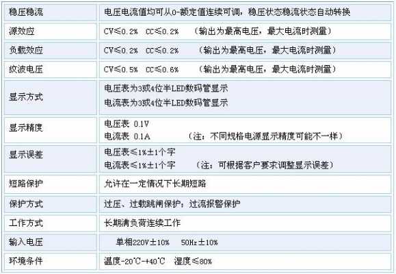 电源主要性能功能（电源的主要性能指标是什么）