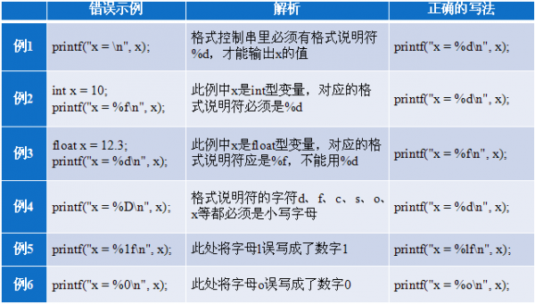 printf的功能（printf函数的功能）