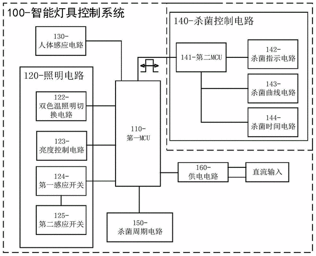 智能灯控系统功能（智能灯控系统原理图）