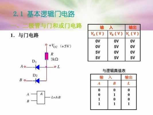 门电路逻辑功能有哪些（门电路逻辑功能及其应用结论）