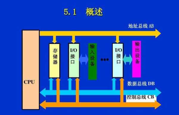 地址总线功能（地址总线定义）