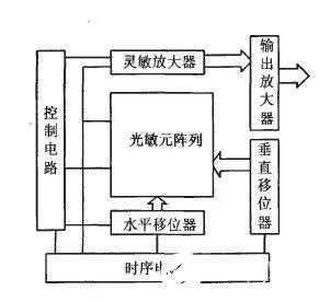 芯片功能感知（芯片感应原理）