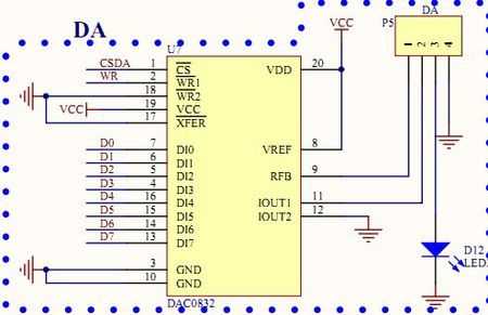 芯片DAC口功能（芯片dac0832的作用是）