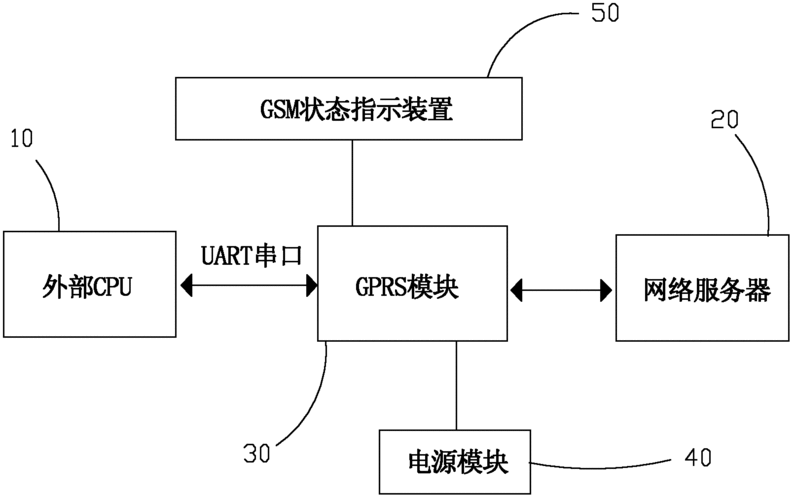 数据透传功能简述（数据透传的概念）