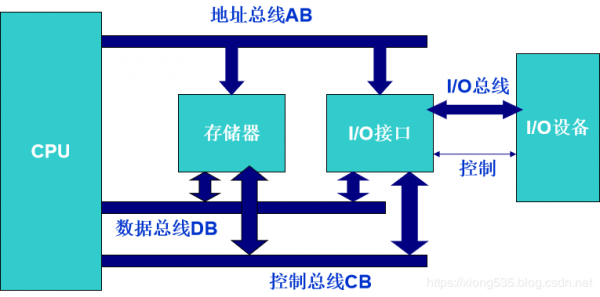 地址总线的方向和功能（地址总线工作原理）