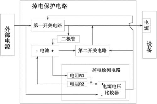 掉电保护功能（掉电保护的工作原理）