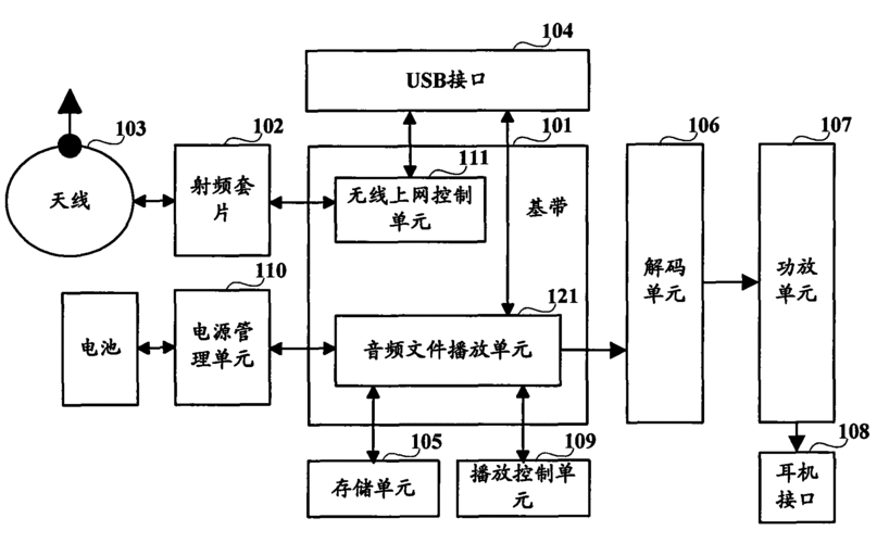 无线网卡功能原理（无线网卡作用原理）